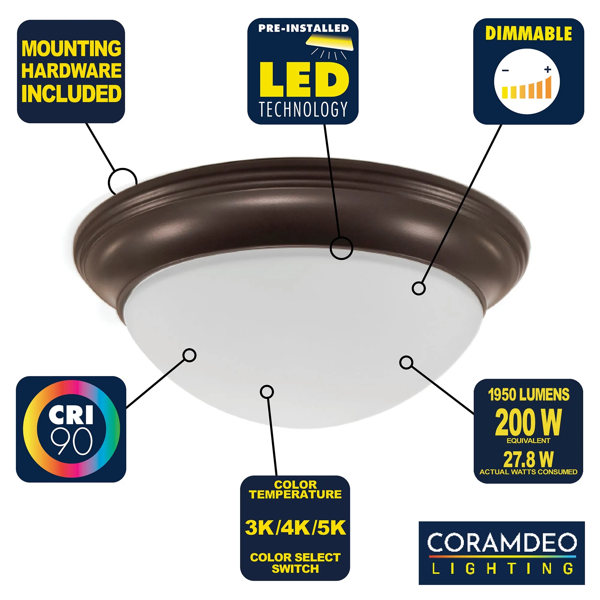 13 Inch Integrated LED Smooth Ceiling Flush Mount Fixture, 1950 Lumen, 3K/4K/5K Switch, 90  CRI, in 3 Finishes