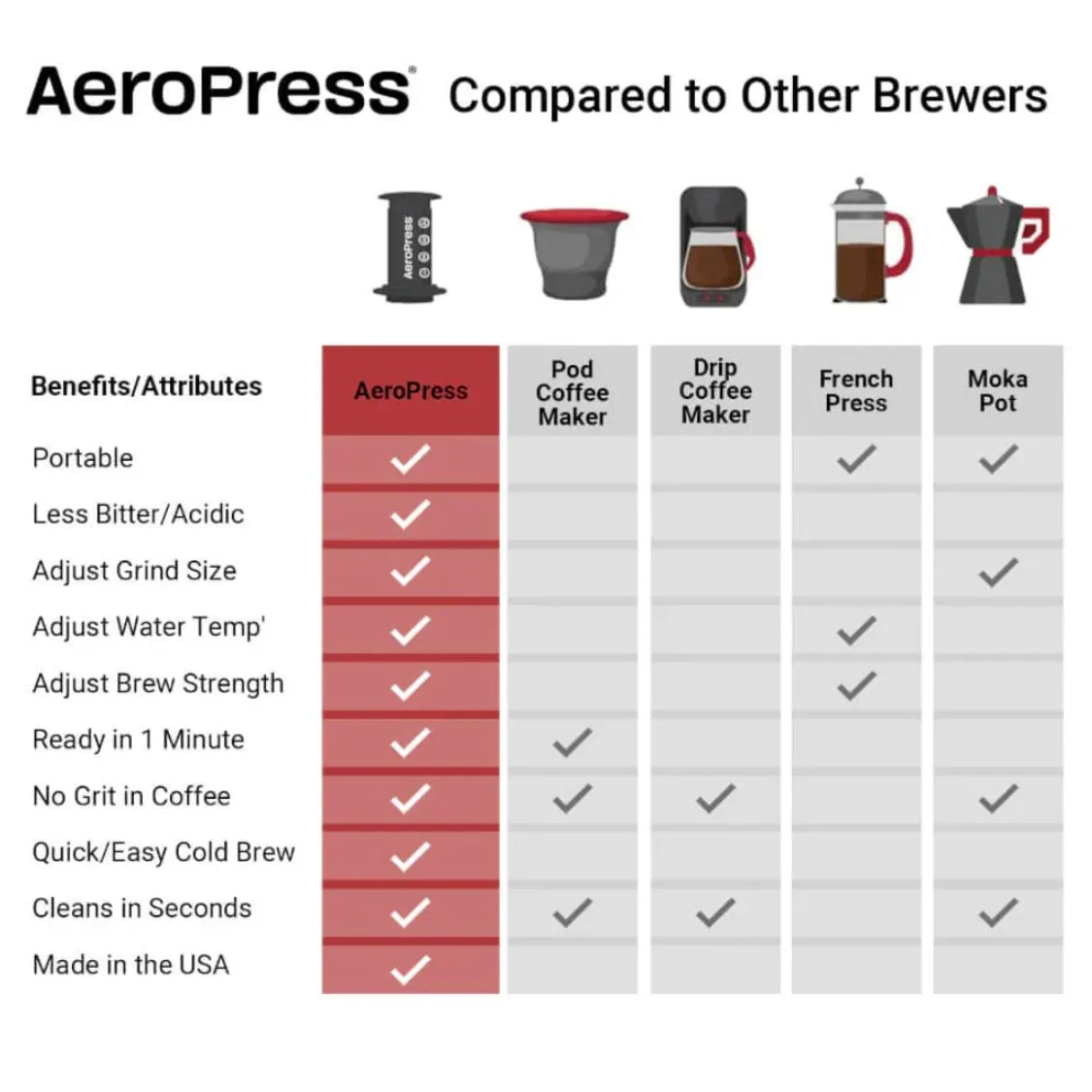 Aeropress Coffee Maker - XL