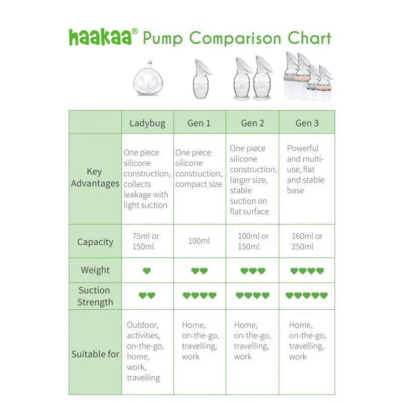 Generation 2 Silicone Breast Pump (150ml) and Gen. 3 Glass Baby Bottle Combo (160ml)