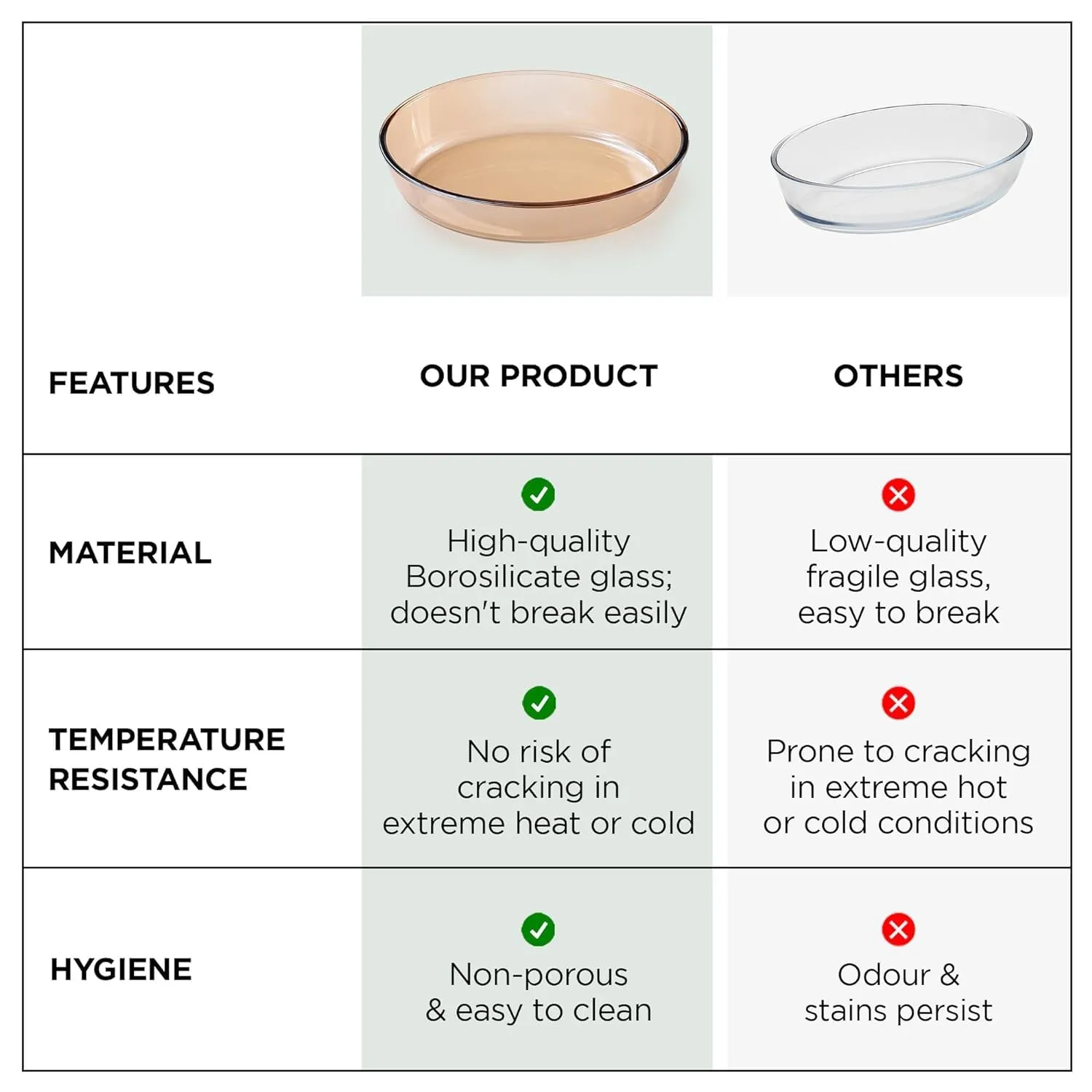 HomesticBorosilicate Glass Baking Tray-Oval Shape | Yellow Microwave Oven Safe Utensils | Rectangular Bread Moulds for Baking | Dishwasher Safe | Multipurpose use Serving Tray (Amber, 2.4L)