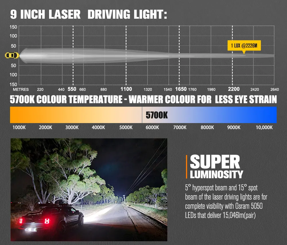 LIGHTFOX OSRAM 9 inch Laser Round Driving Lights 20 inch Single Row LED Light Bar Spot with Wiring Kit