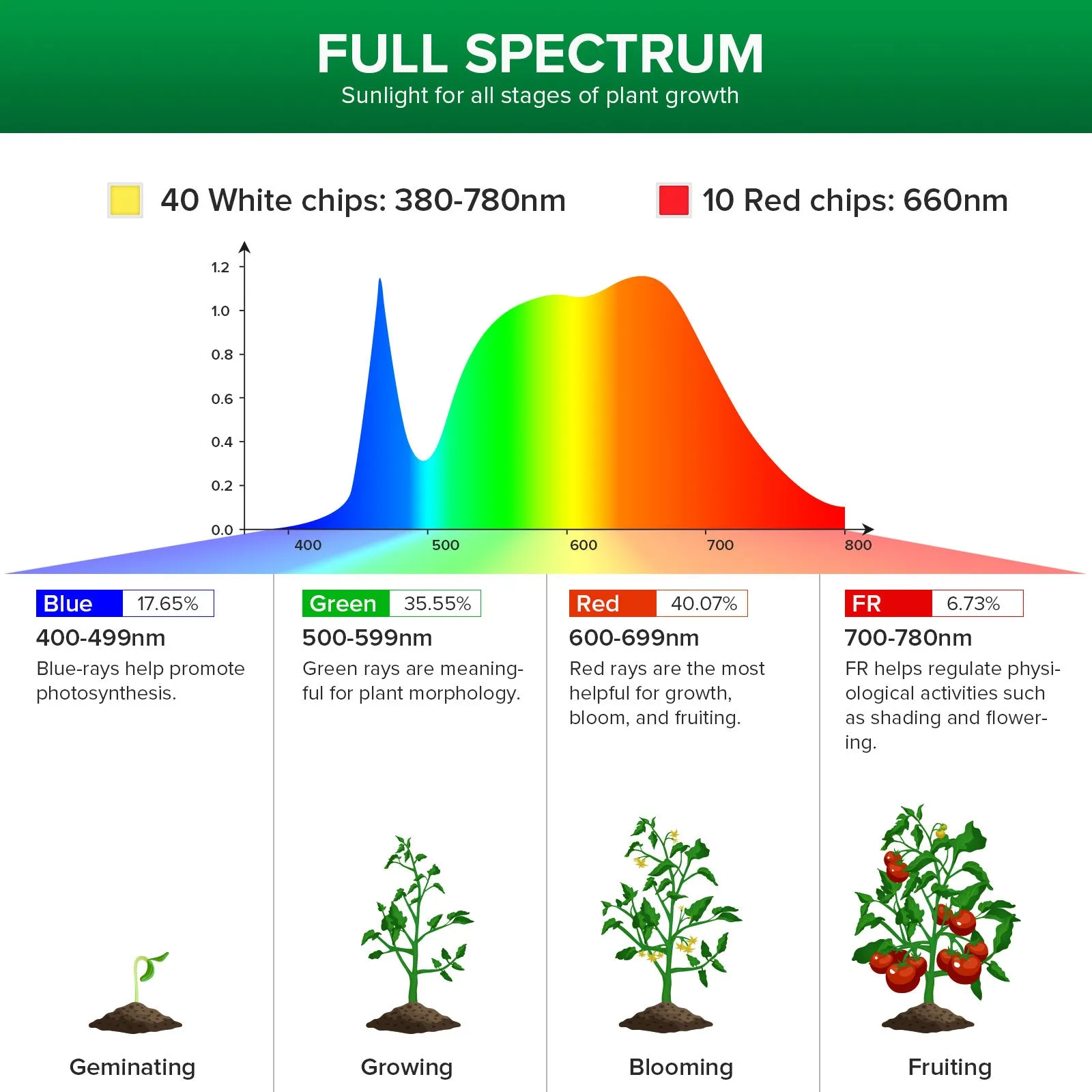 PAR25 30W Led Grow Light Bulb (US ONLY)