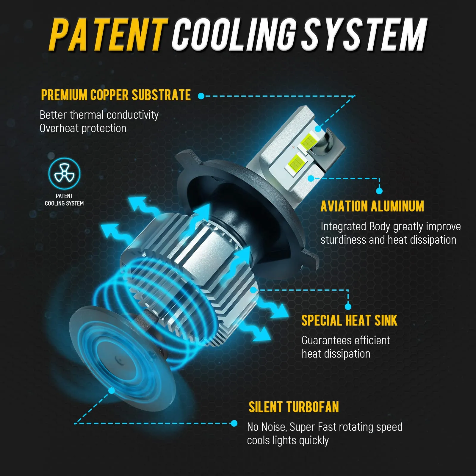 Partsam H4 LED Light Bulbs For Toyota Honda