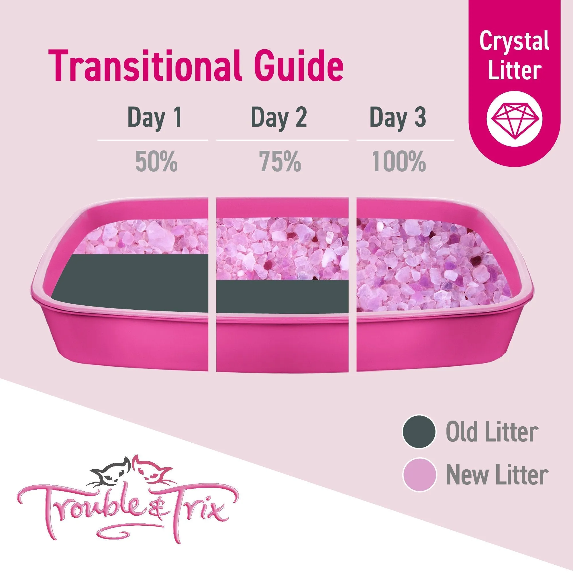 Trouble and Trix Odour Neutralising Anti-Bacterial Crystal Cat Litter 15L/6.4Kg