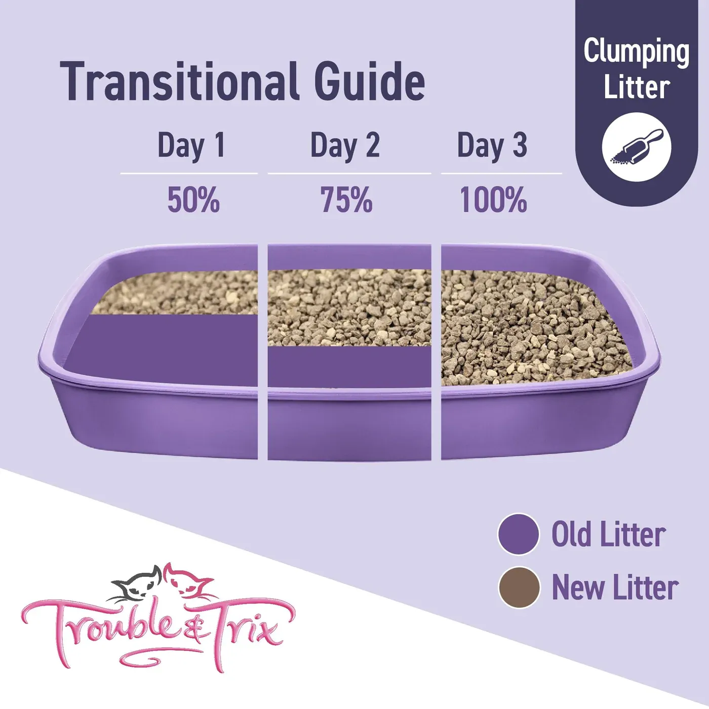 Trouble and Trix Odour Neutralising Lavender Clumping Cat Litter 15L