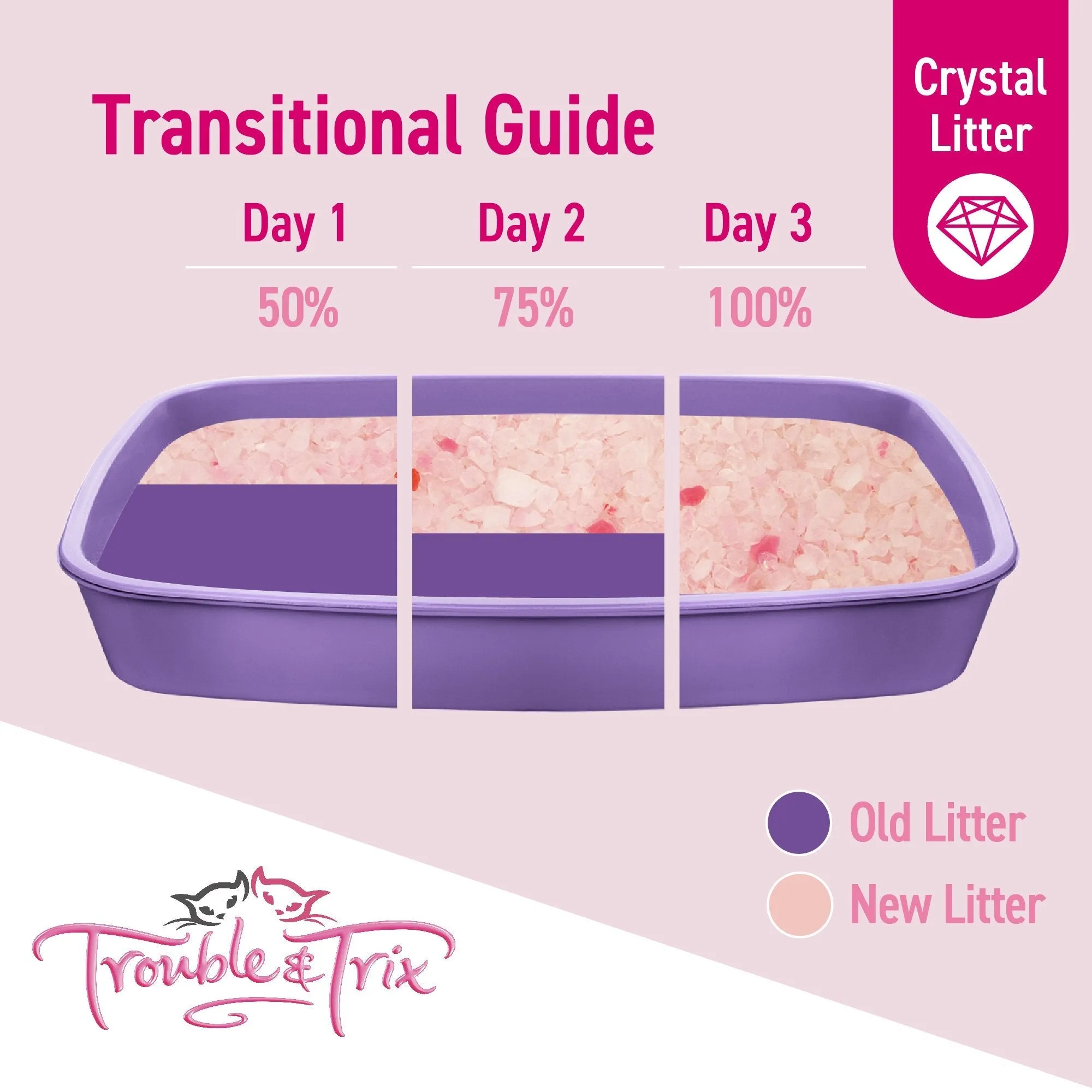 Trouble and Trix Odour Neutralising Lavender Crystal Cat Litter 15L/6.4kg