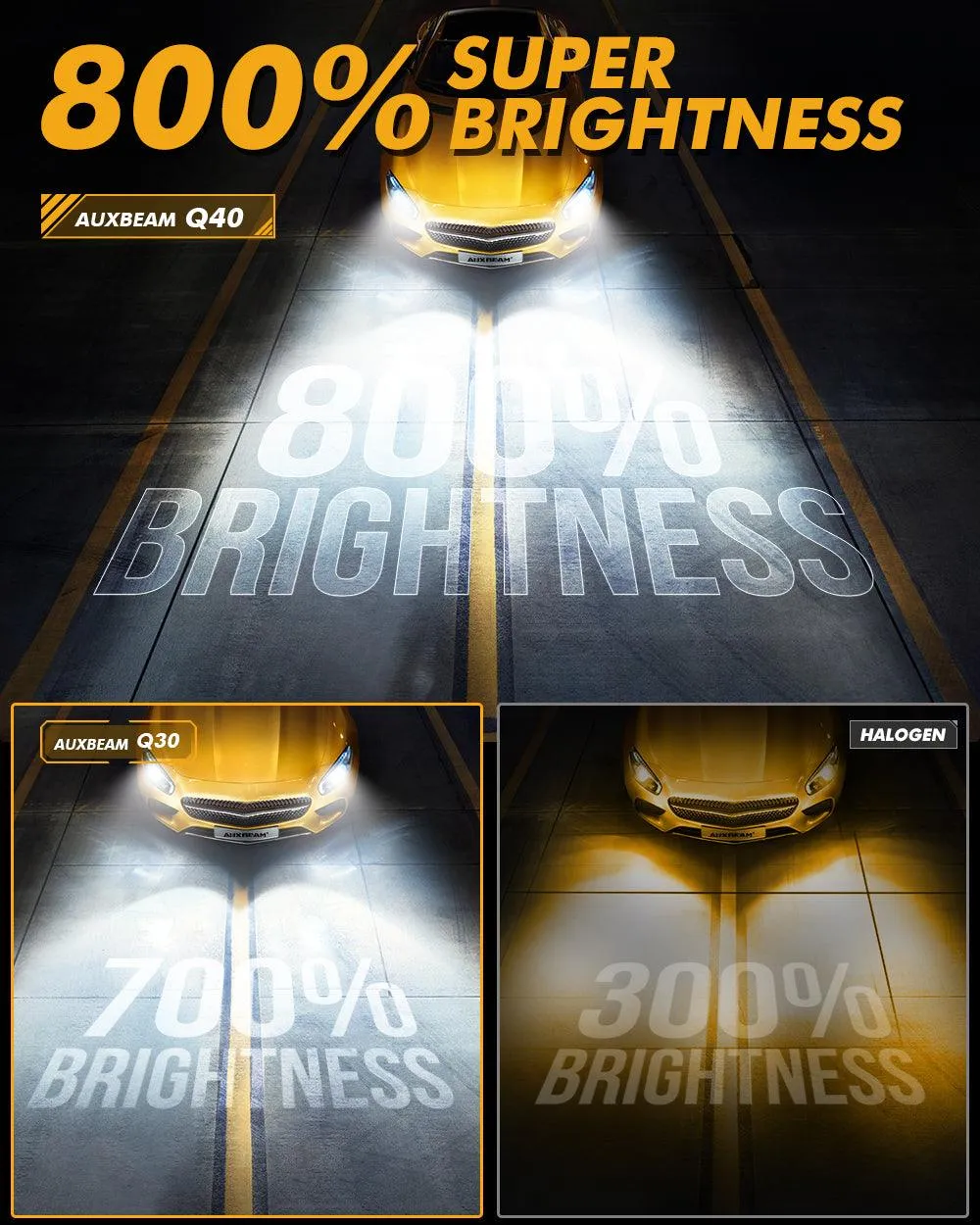 🆕Ultra-High Brightness Q40 Series 30000LM 120W LED Headlight Bulbs 6500K Cool White