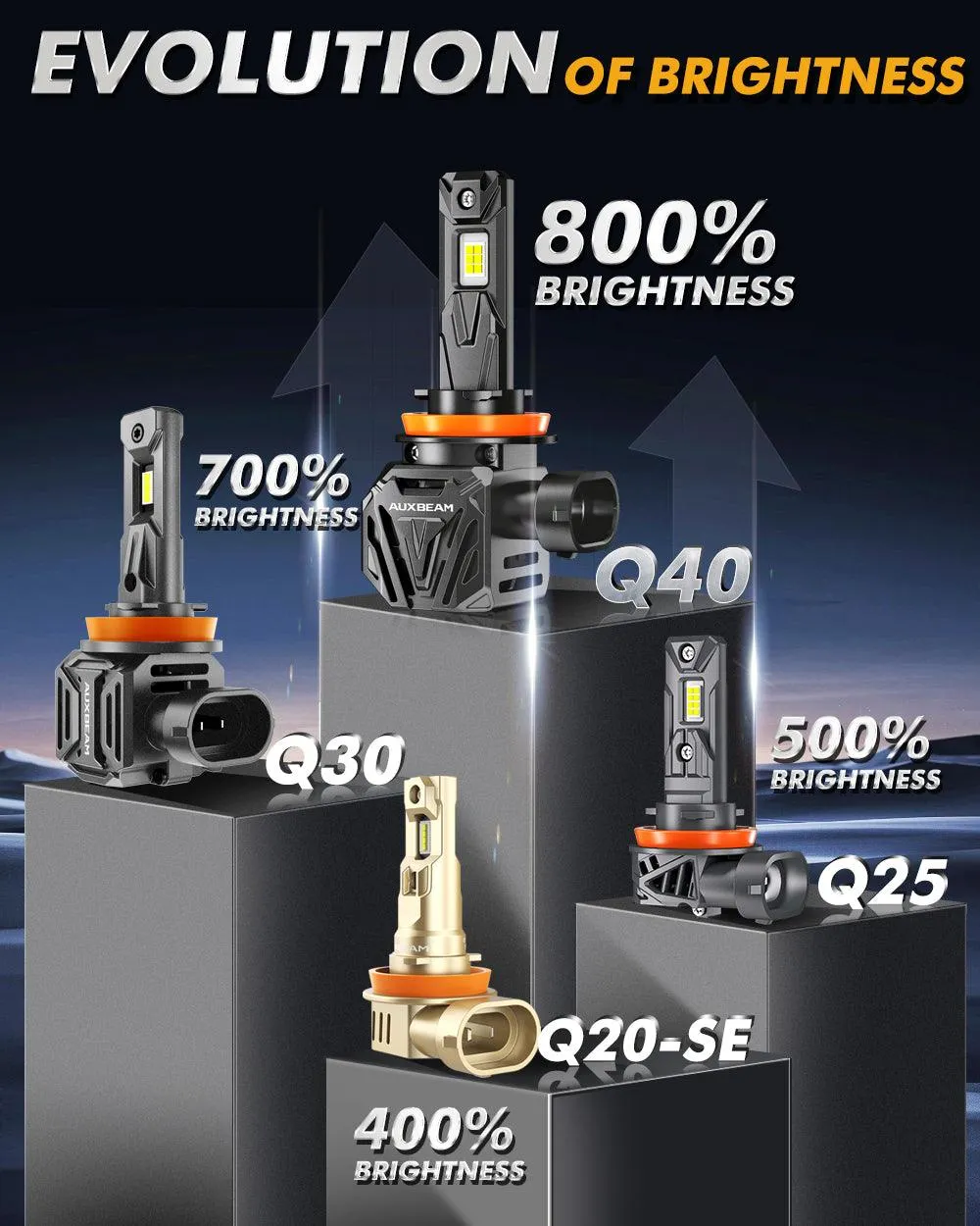 🆕Ultra-High Brightness Q40 Series 30000LM 120W LED Headlight Bulbs 6500K Cool White